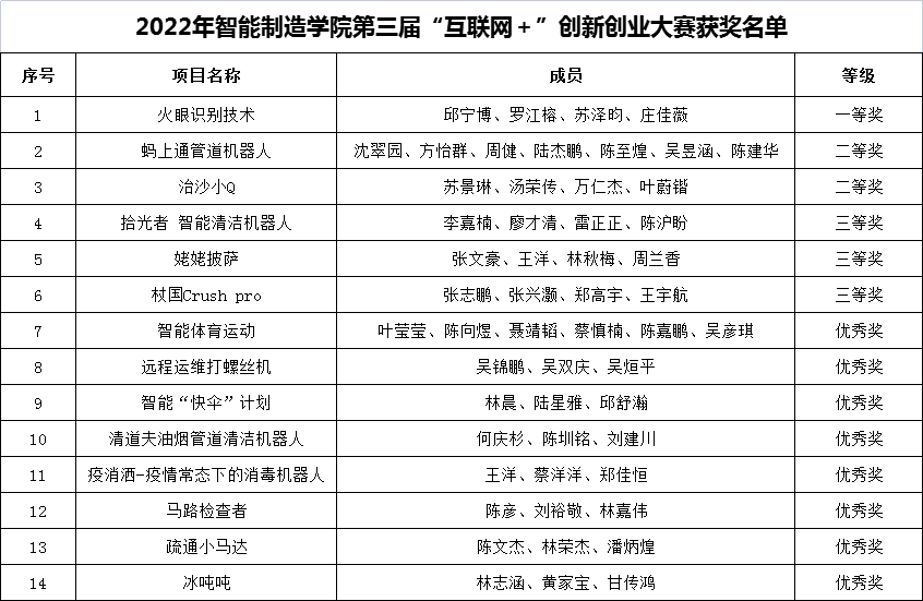 获奖名单.png 获奖名单.png